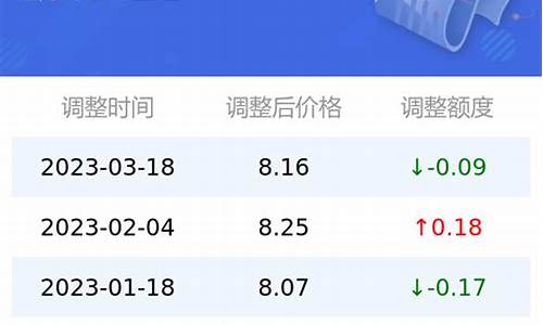 今日95号汽油油价_成都市今日95号汽油油价