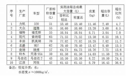 奔驰c200油箱容积多大15款_奔驰c200油箱多大容量