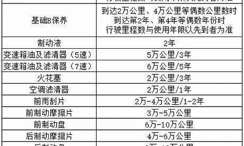 奔驰c200保养周期表_奔驰c200保养周期表图片