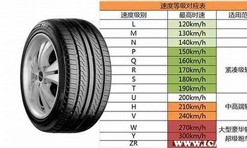 奔驰c200l轮胎规格_奔驰c200l轮胎尺寸型号