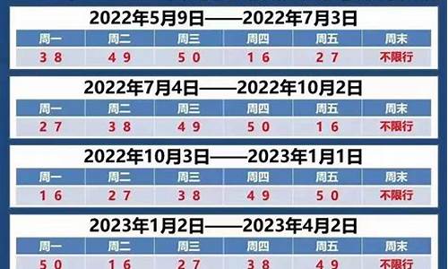 2022年限号轮换表_2021限号轮换表