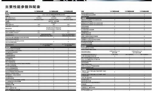 别克suv报价配置表及价格_别克suv报价配置表及价格图片